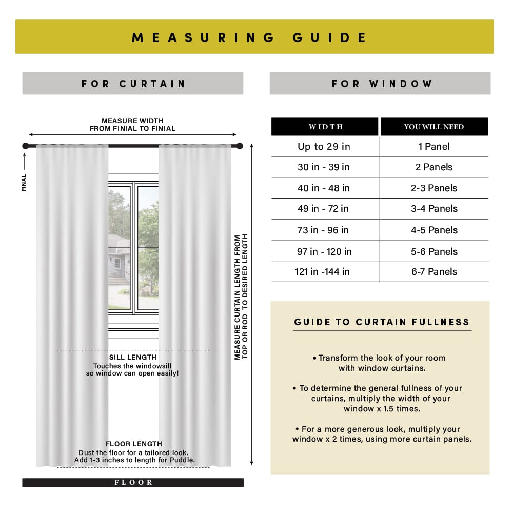 Lights Out measuring guide: measure width from finial to finial and length from the top of the rod; sill and floor lengths; a panel count table and a fullness guide